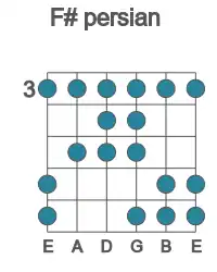 Guitar scale for persian in position 3